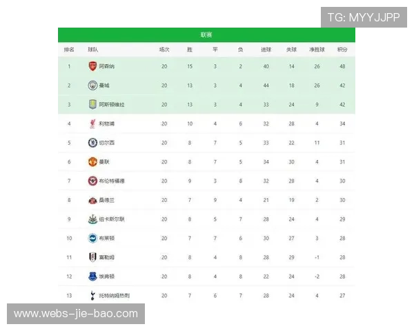 英超豪门集体失分，纽卡绝杀燃爆积分榜混战