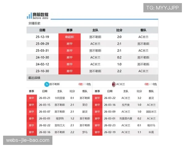 那不勒斯1-0力克AC米兰，后者跌出积分榜前二位置